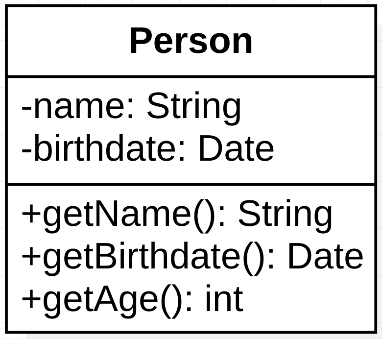 Kata 1. Version 1 Class Diagram